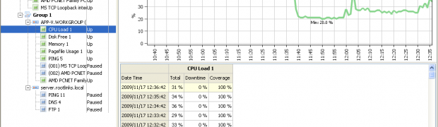 PRTG Network Monitor