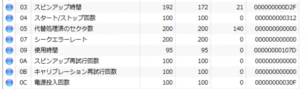 Data recovery from failed HDD