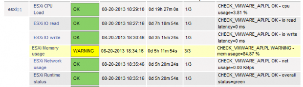 Monitoring the VMware ESXi with Nagios (3)