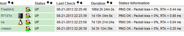 Setting the host icon and map icon of Nagios