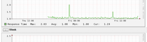 Install Nagiosgraph plugin on Nagios