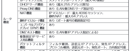 Bフレッツのフレッツ光ネクストへのサービス移行