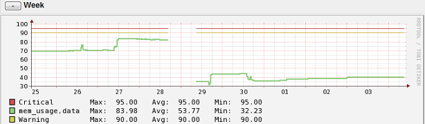 VMware ESXi ホストサーバの移行