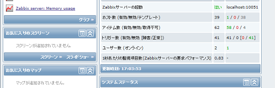 Install Zabbix on CentOS 7 with yum(Agent)