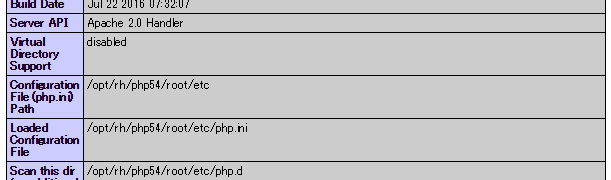 How to use php 5.4 from Apache on RHEL 6.8