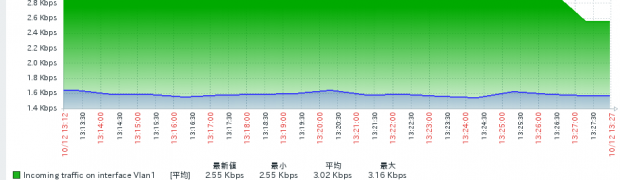 Upgrade Zabbix Appliance 3.4.14 to 4.0.0